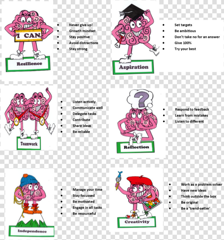 Learning Muscles  HD Png DownloadTransparent PNG