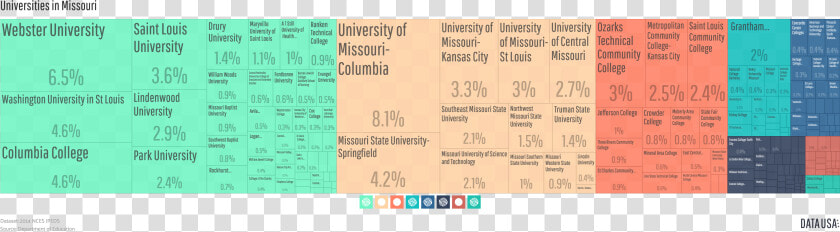 Tree Map Of Universities In Missouri   Missouri Demographics  HD Png DownloadTransparent PNG