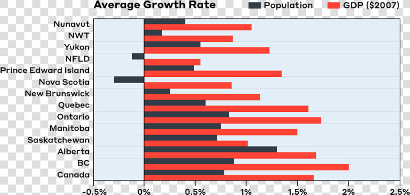 Population And Gdp   Highest Grossing Marvel Movies Graph  HD Png DownloadTransparent PNG