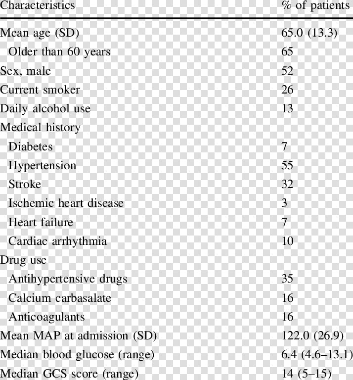 Clinical Features Of Thalassemia  HD Png DownloadTransparent PNG