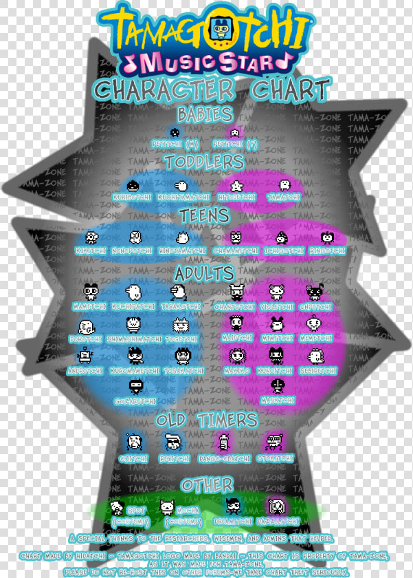 Tamagotchi Music Star Evolution  HD Png DownloadTransparent PNG