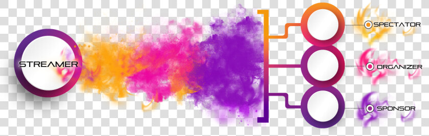 The Emotional Relationship  With People Supporting   Watercolor Paint  HD Png DownloadTransparent PNG