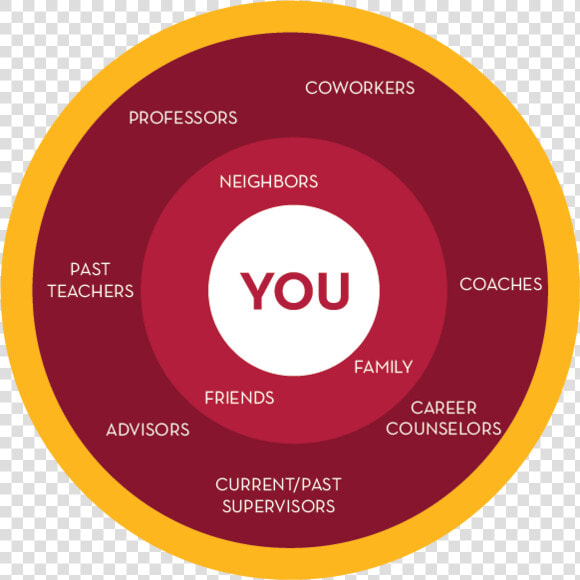 Networking Circle   Circle  HD Png DownloadTransparent PNG
