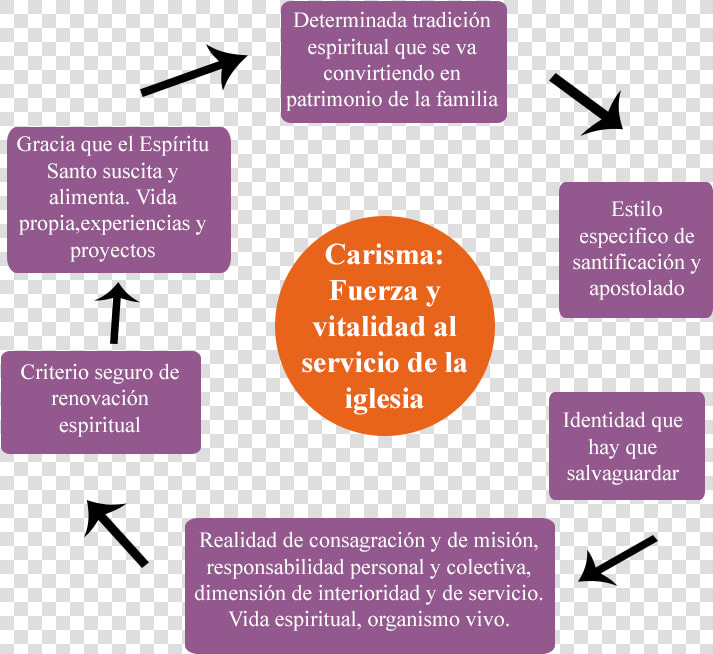Ruta Sexenio Mapa   Carisma Don Del Espíritu Santo  HD Png DownloadTransparent PNG