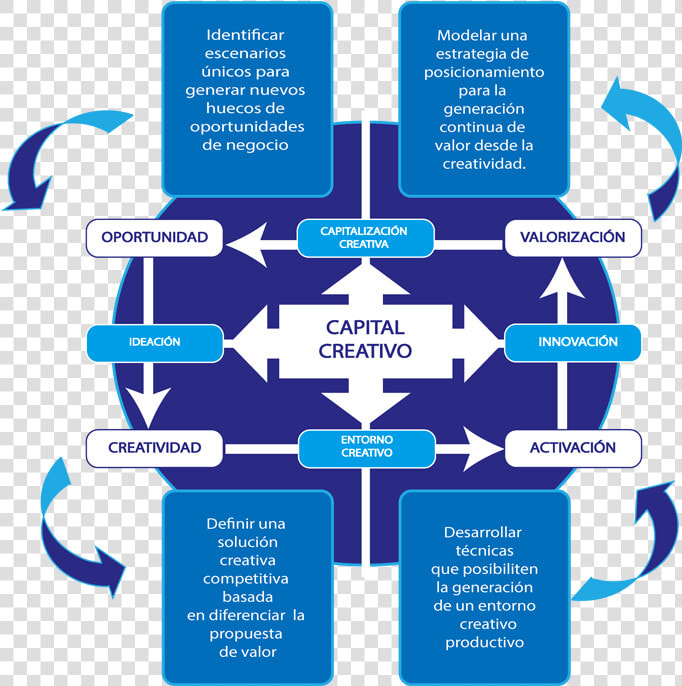 Esquema Creativo De Empresa  HD Png DownloadTransparent PNG