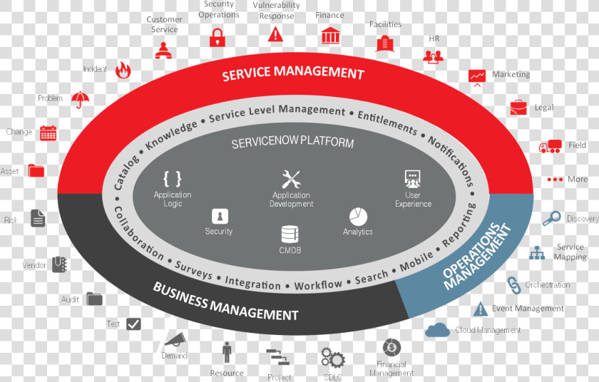 Servicenow Platform  HD Png DownloadTransparent PNG