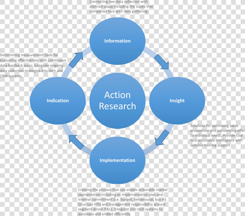 Data Mining  HD Png DownloadTransparent PNG