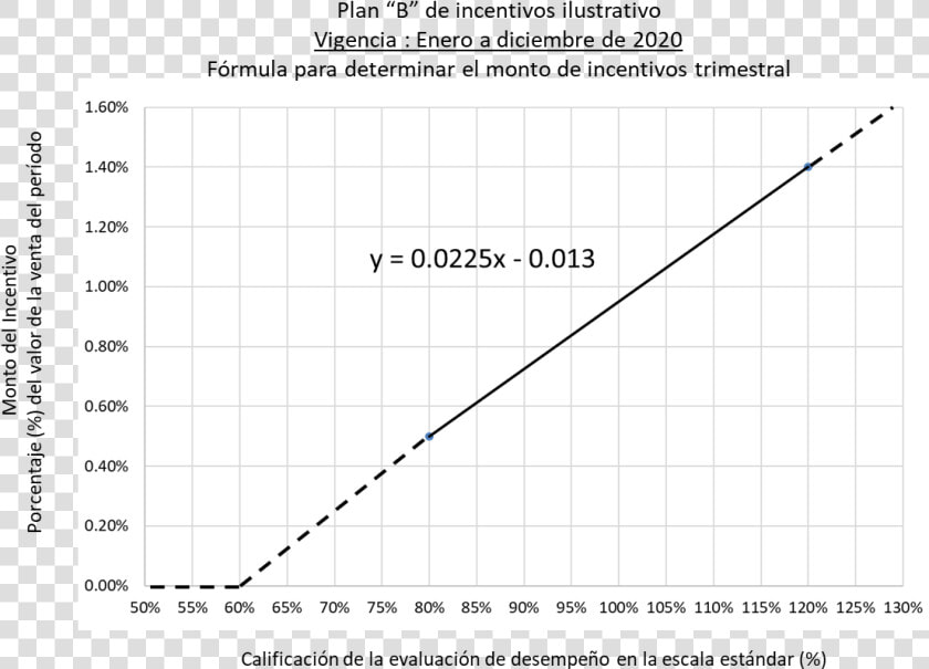 Plot  HD Png DownloadTransparent PNG