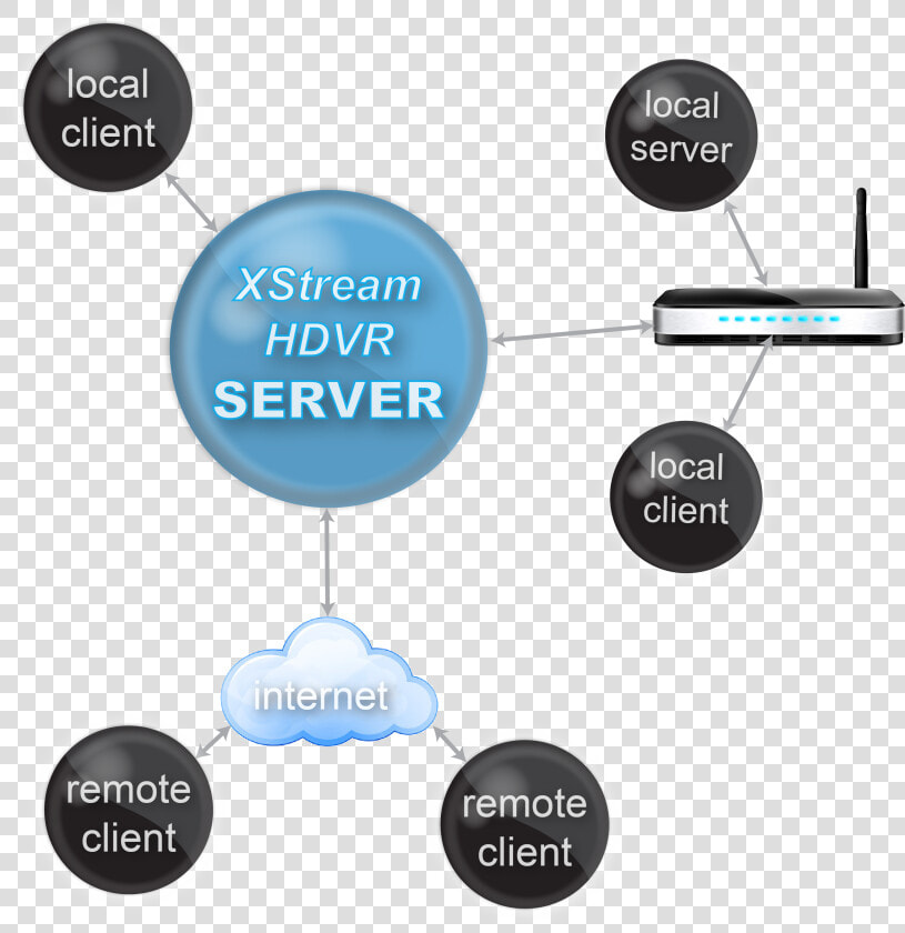 Articulos Promocionales El Salvador  HD Png DownloadTransparent PNG