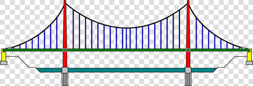 Labeled Suspension Bridge Diagram  HD Png DownloadTransparent PNG