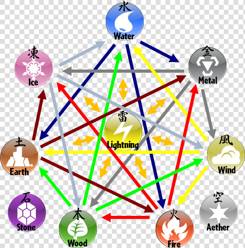 Pokemon Circle Of Elements Clipart   Png Download   7 Element  Transparent PngTransparent PNG