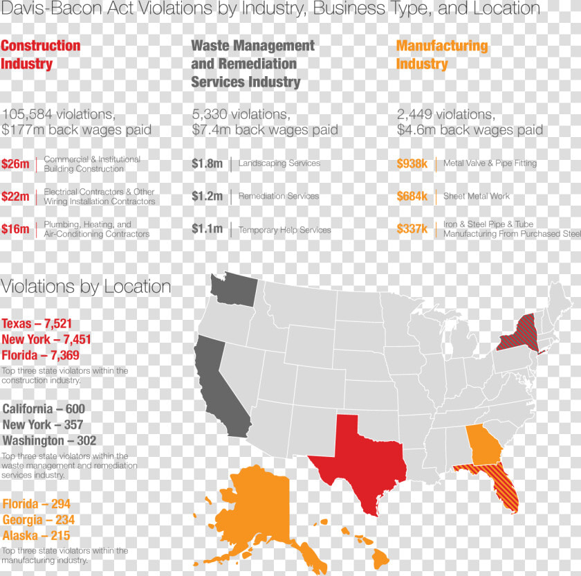 The Big One Here Is The Davis bacon Act Which Applies   Property Tax States 2017  HD Png DownloadTransparent PNG