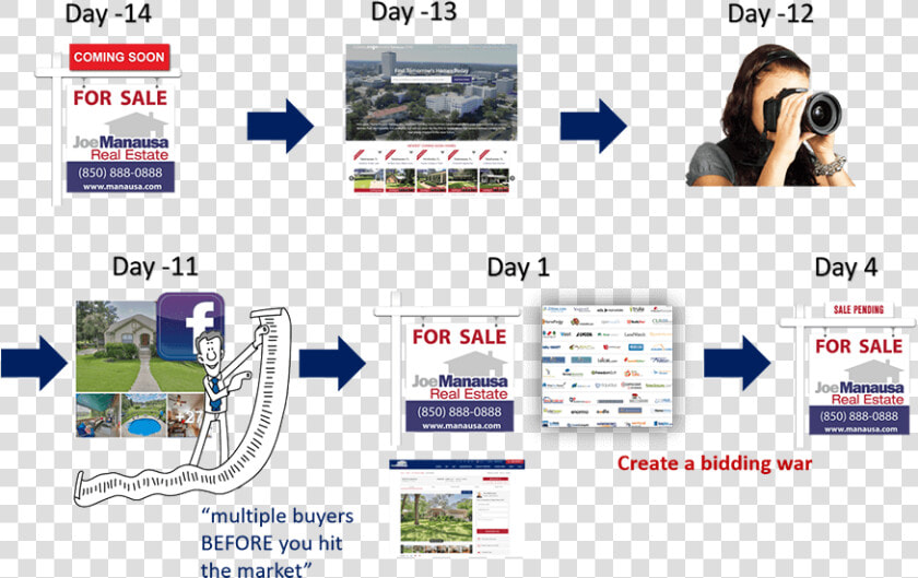 Fortunately For Home Sellers  The Internet Has Brought   Online Advertising  HD Png DownloadTransparent PNG