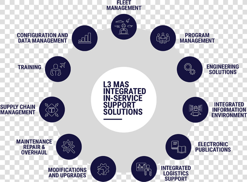 2 Integrated Iss 3   Application Of Titanium Dioxide  HD Png DownloadTransparent PNG