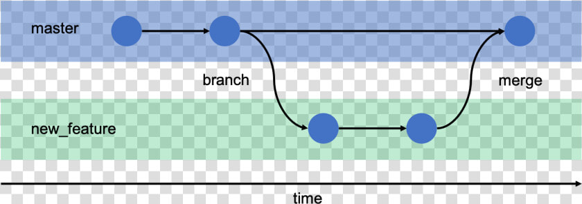 Git Png  Transparent PngTransparent PNG