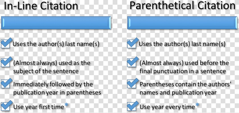 In Line V Parenthetical   Parenthetical Citation Example  HD Png DownloadTransparent PNG