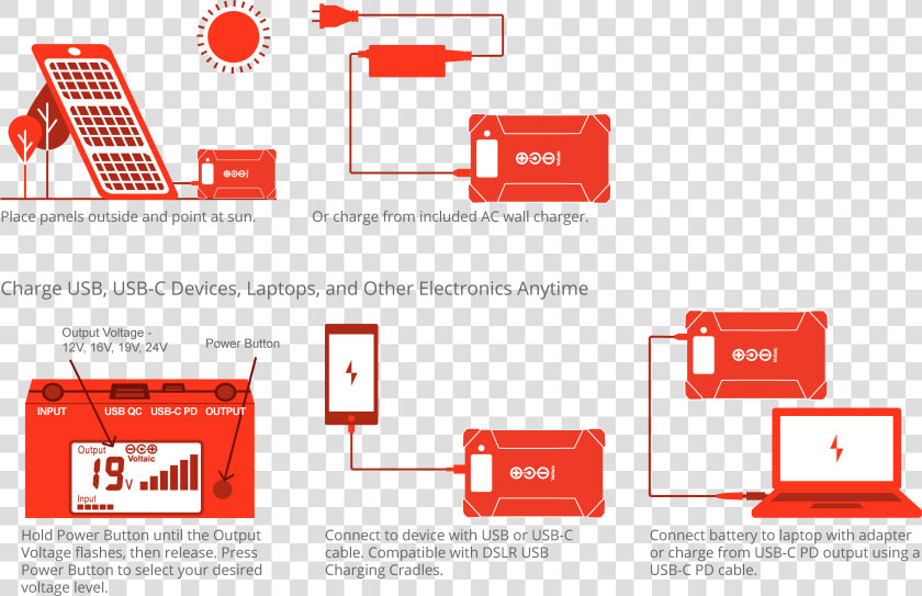 How It Works Laptop Chargers   Voltaic Systems  HD Png DownloadTransparent PNG