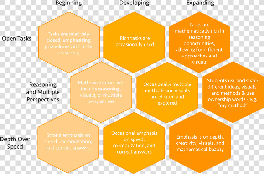 Mathematical Mindset Teaching Guide  HD Png DownloadTransparent PNG