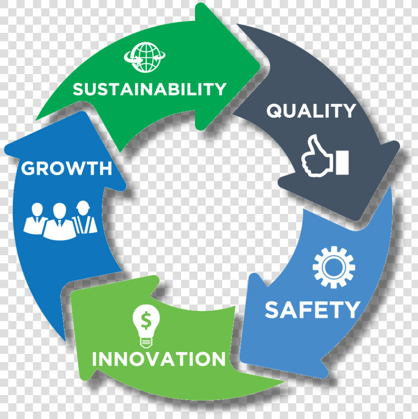 Principles  HD Png DownloadTransparent PNG