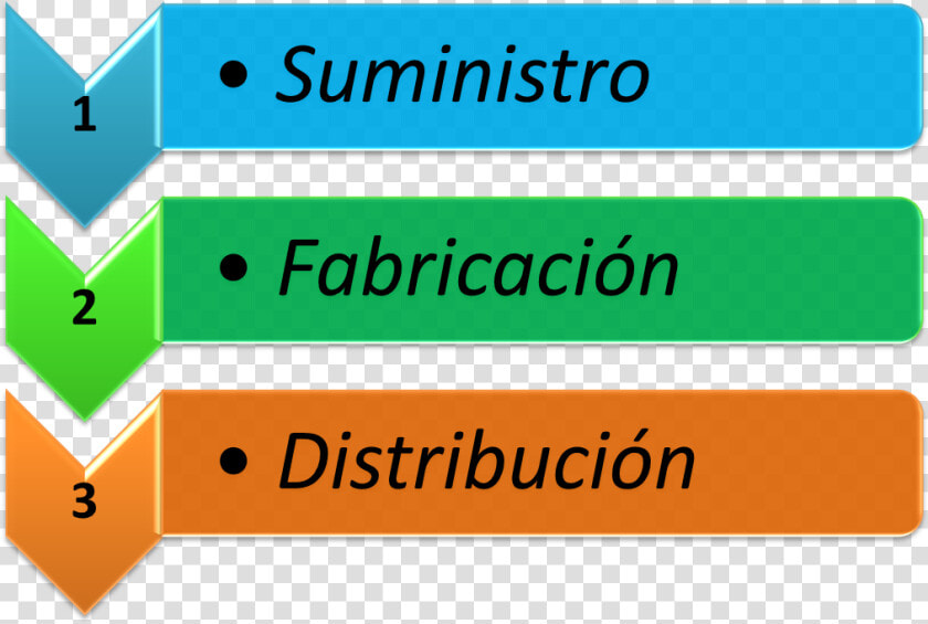 Pasos De La Gestion De La Cadena De Suministro   Graphic Design  HD Png DownloadTransparent PNG