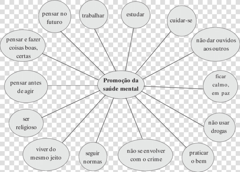 Ações De Promoção Da Saúde   Circle  HD Png DownloadTransparent PNG