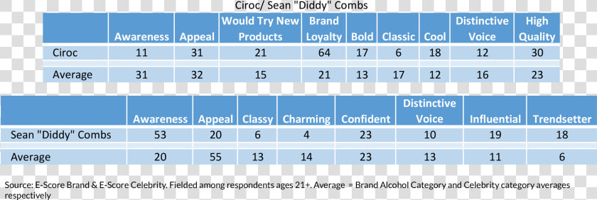 Ciroc diddy   중국어 한어 병음 발음  HD Png DownloadTransparent PNG