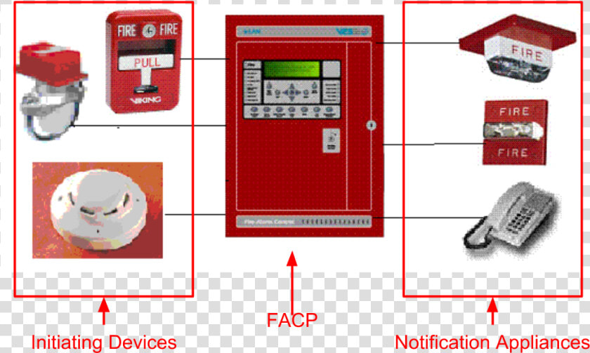 Fire Alarm Panel  HD Png DownloadTransparent PNG