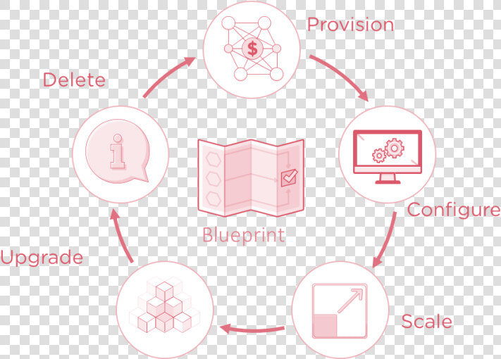 Http     s3   Nutanixworkshops   Com calm nucalm image20   Circle  HD Png DownloadTransparent PNG