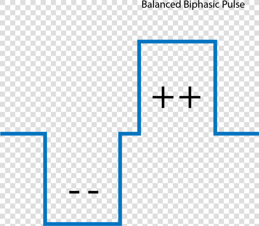 Biphasic Stimluation Cochlear Implant   Cochlear Implant Biphasic Pulse  HD Png DownloadTransparent PNG