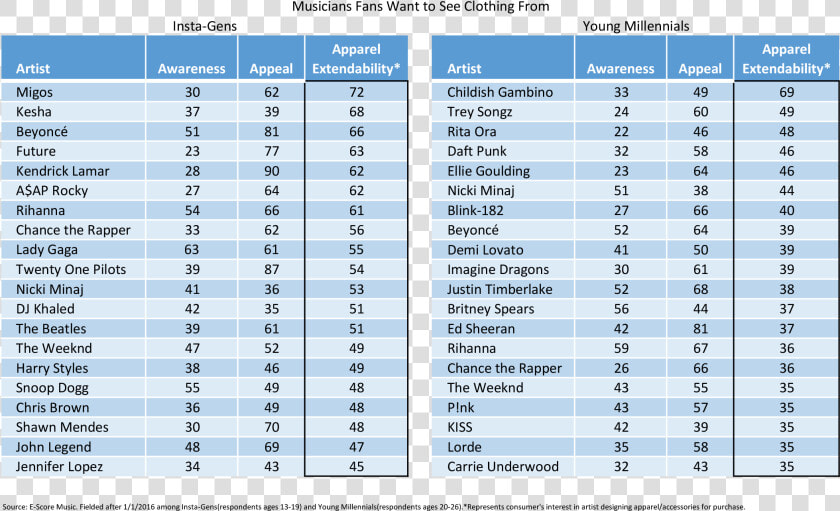 Apparel Extendability   Protein Sequence Identity Matrix  HD Png DownloadTransparent PNG