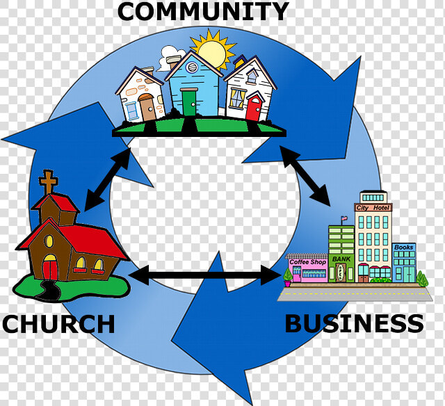 Unity Advantage Works To Sustain And Grow The Economic   Circle With 3 Arrows  HD Png DownloadTransparent PNG