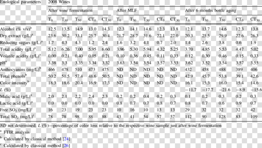 Tryptone Amino Acid Composition  HD Png DownloadTransparent PNG
