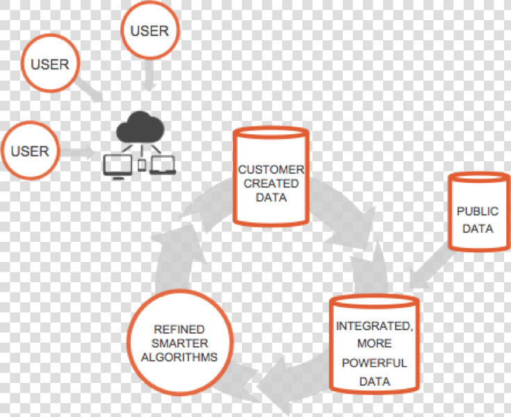 New Value Chain   Companies Sell Your Data  HD Png DownloadTransparent PNG