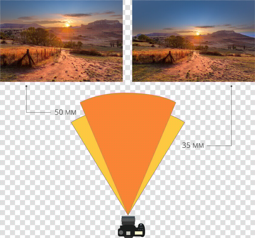 Difference Between 35mm And 40mm Lens  HD Png DownloadTransparent PNG