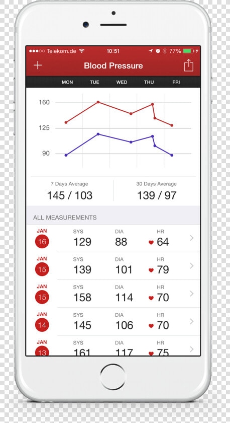 Cora Health Blood Pressure App  HD Png DownloadTransparent PNG