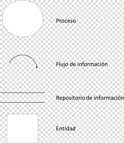 Símbolos De Un Dfd   Dfd Simbolos Yourdan  HD Png DownloadTransparent PNG