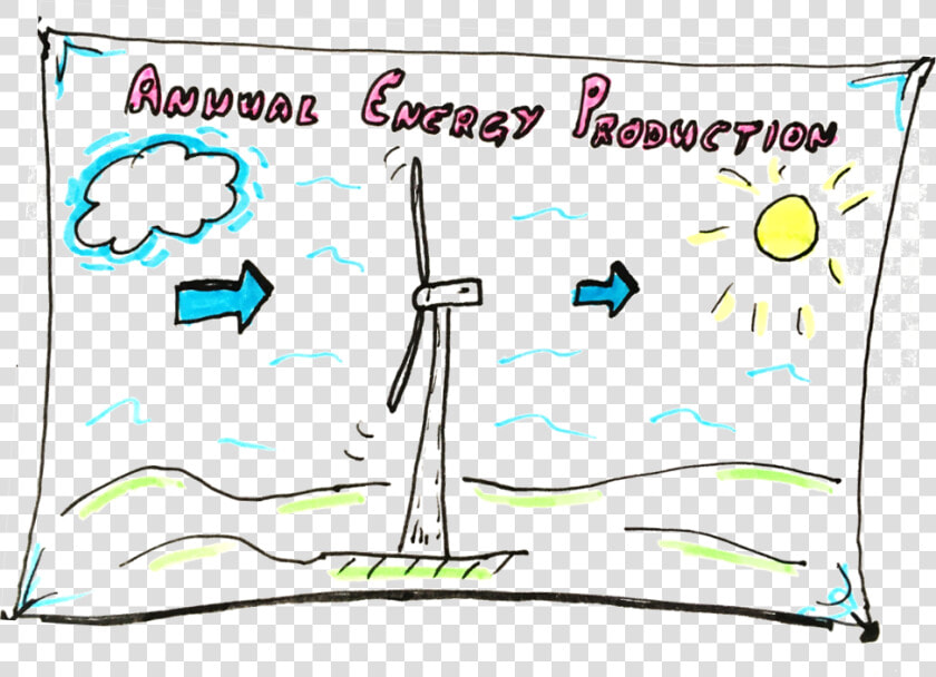 Annual Energy Production Part 1 Making Sense Of Nameplate  HD Png DownloadTransparent PNG