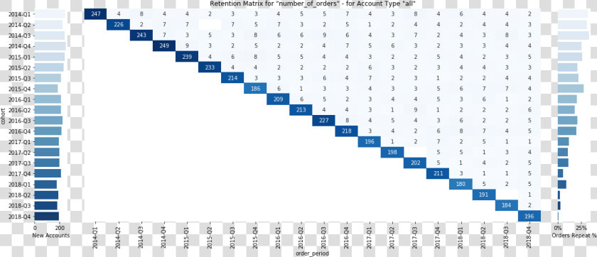 Confusion Matrix For Class Maize Nitrogen Classification  HD Png DownloadTransparent PNG