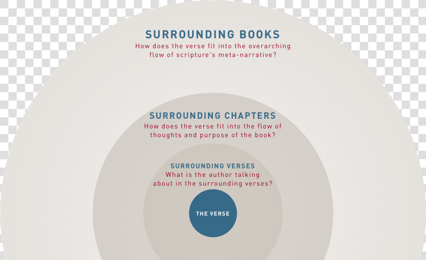 Bible Context Books   Bible Context  HD Png DownloadTransparent PNG