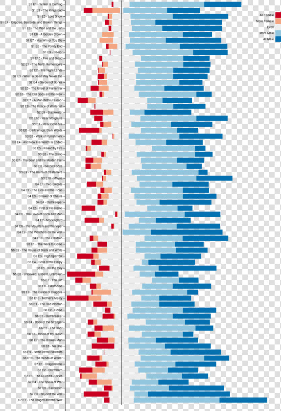 Game Of Thrones Data Visualization  HD Png DownloadTransparent PNG