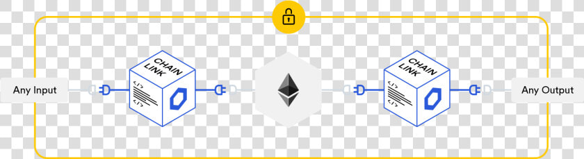 Smart Contracts Require End To End Reliability   Chainlink Smart Contracts  HD Png DownloadTransparent PNG