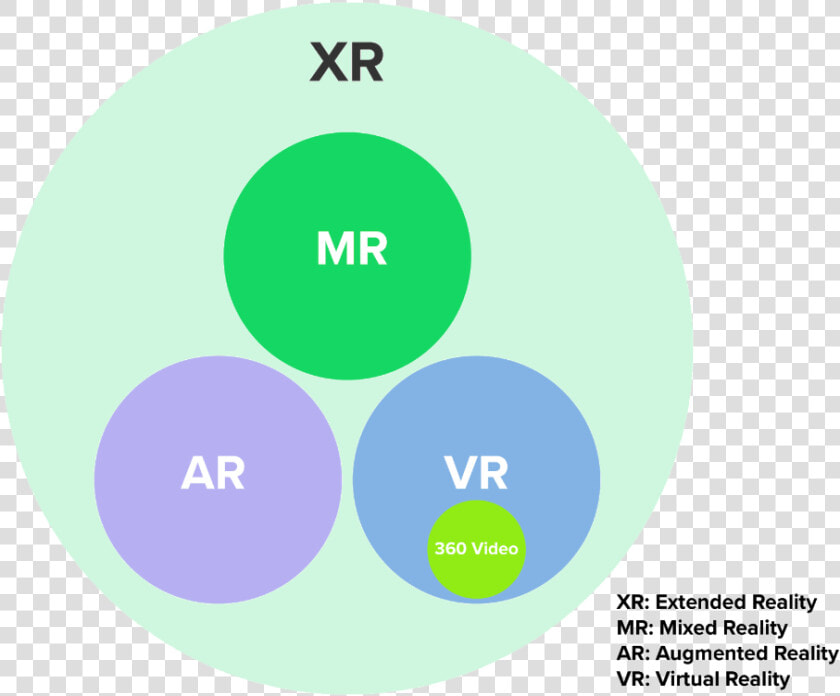 Xr Diagram With Descriptions   Little Red Riding Hood  HD Png DownloadTransparent PNG