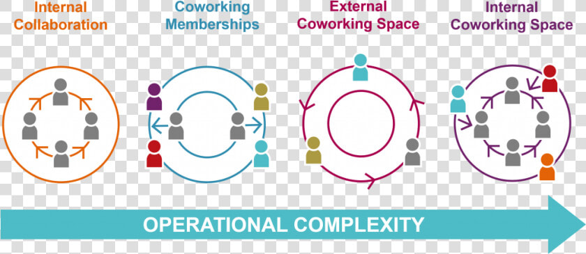 Coworking Models  HD Png DownloadTransparent PNG