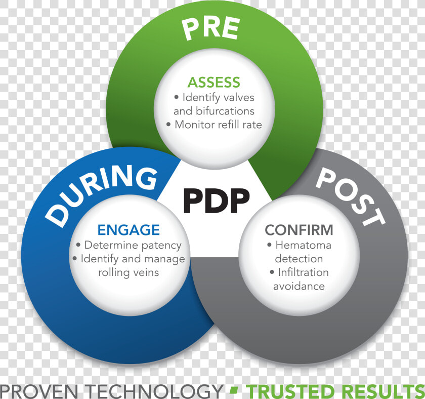 Ins Recognizes The Benefit Of More Thorough Peripheral   Circle  HD Png DownloadTransparent PNG