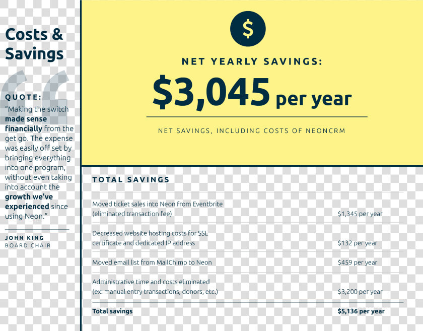 Coupons  HD Png DownloadTransparent PNG