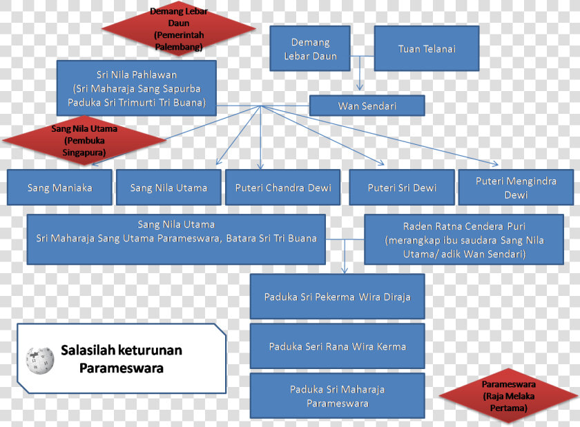 Asal Usul Iskandar Zulkarnain  HD Png DownloadTransparent PNG