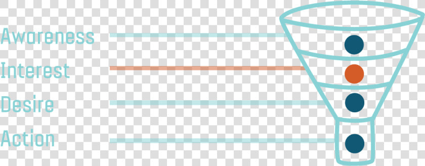 Sales Funnel Png Image  Seo For E commerce In Minneapolis  Transparent PngTransparent PNG