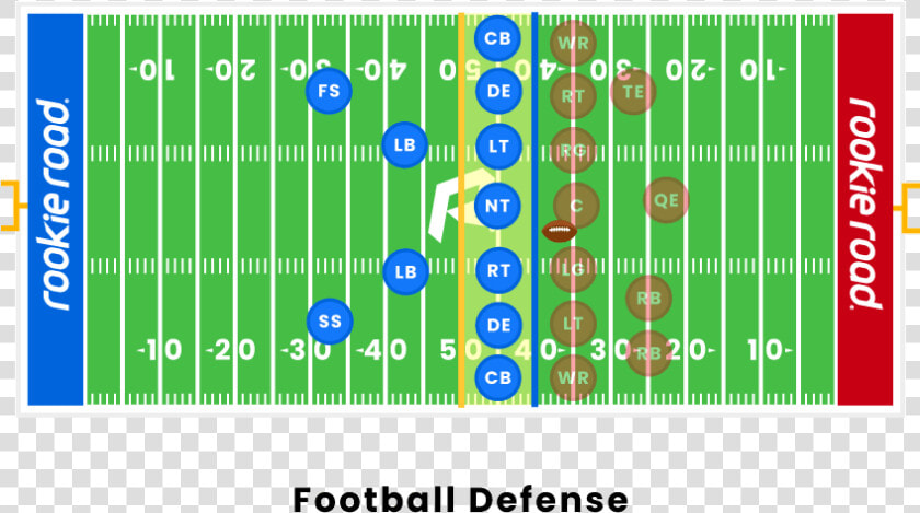 Football Defense   Football Special Teams Positions  HD Png DownloadTransparent PNG
