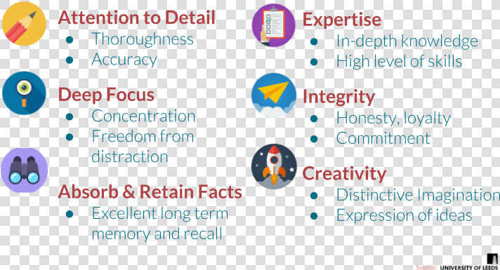 Strengths Png  Transparent PngTransparent PNG