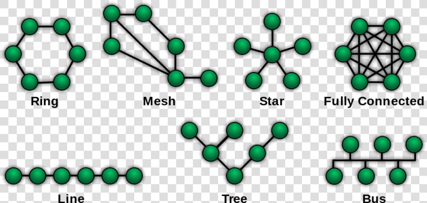 Computer Network Topologies   4 Different Network Topologies  HD Png DownloadTransparent PNG